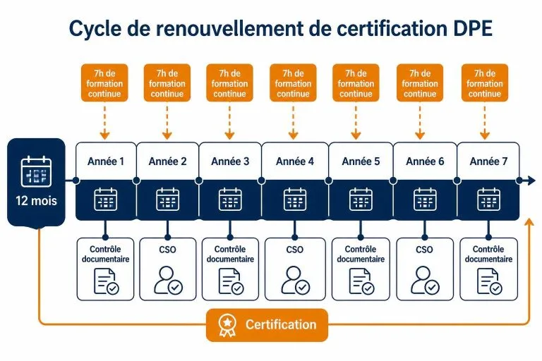Diagnostiqueur DPE réalisant un diagnostic de performance énergétique dans un salon